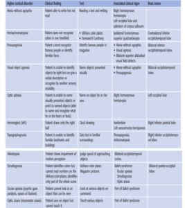 Neuro-ophthalmology Illustrated Chapter 10 – Specific Disorders of ...